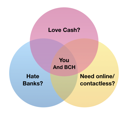 Bitcoin Cash is the intersection of cash and hard money Venn diagram BCH is intersection of cash and hard money